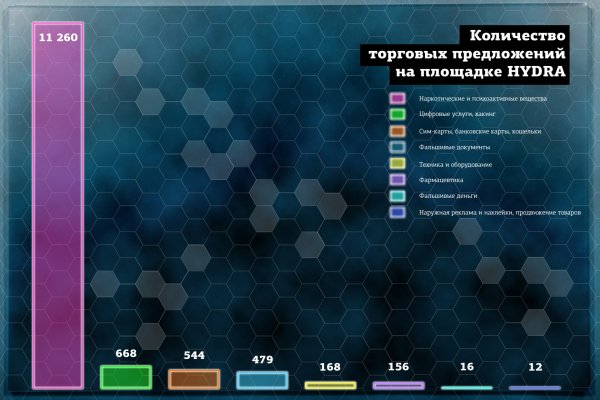 Ссылка на магазин кракен