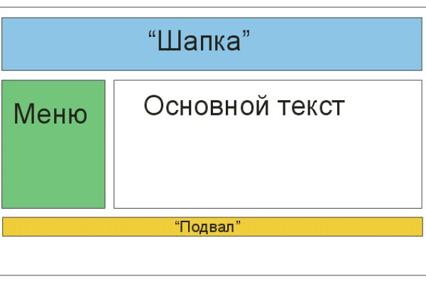 Как пополнить кракен