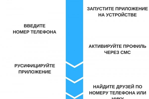 Где найти ссылку на кракен